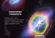 Photo of Жизненный цикл звезды