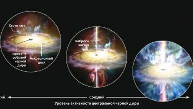 Photo of Черные дыры и формирование галактик