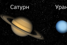Photo of Планеты-гиганты: Юпитер и Сатурн
