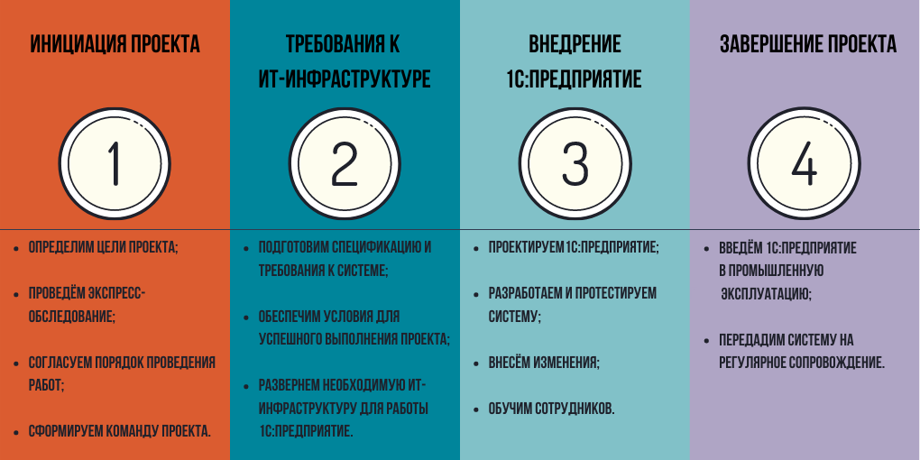 Photo of Преимущества внедрения 1С для автоматизации