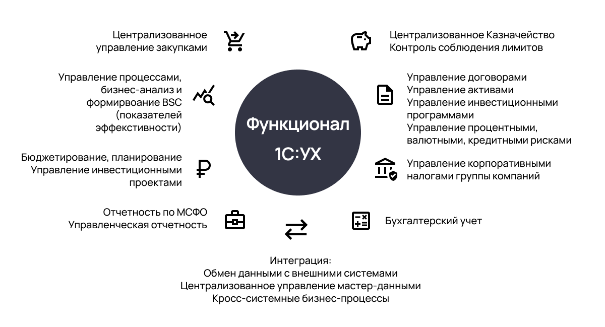 Photo of Как упростить управление компанией с помощью 1С